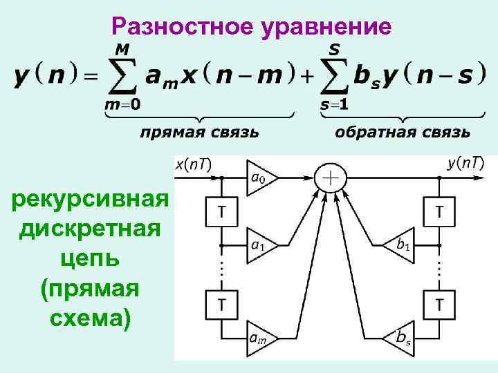 Прямая схема