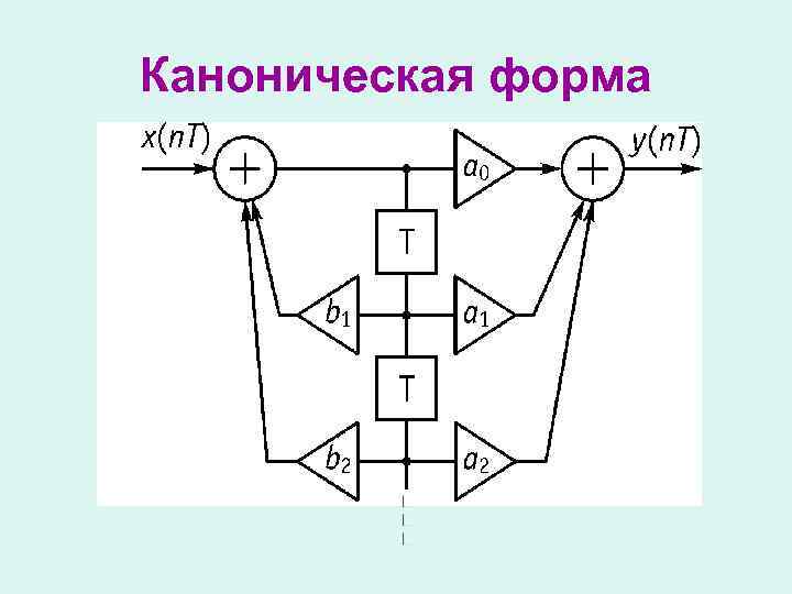 Каноническая форма 