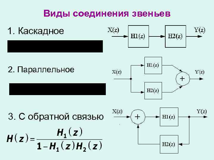Виды соединения звеньев 1. Каскадное 2. Параллельное 3. С обратной связью 