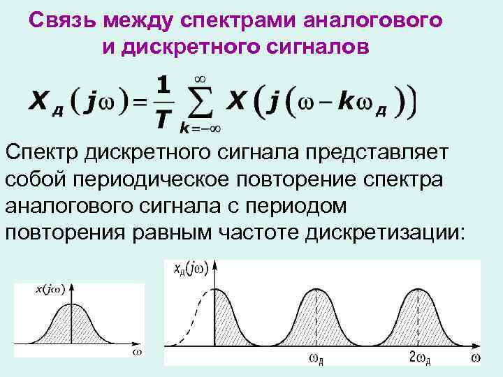 Кодирование по образцу дискретного сигнала прямые коды словесный алгоритм их построения примеры