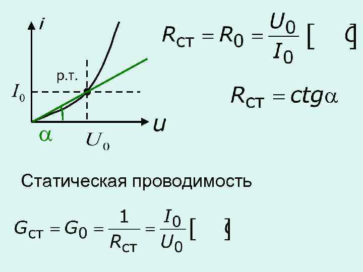 р. т. Статическая проводимость 