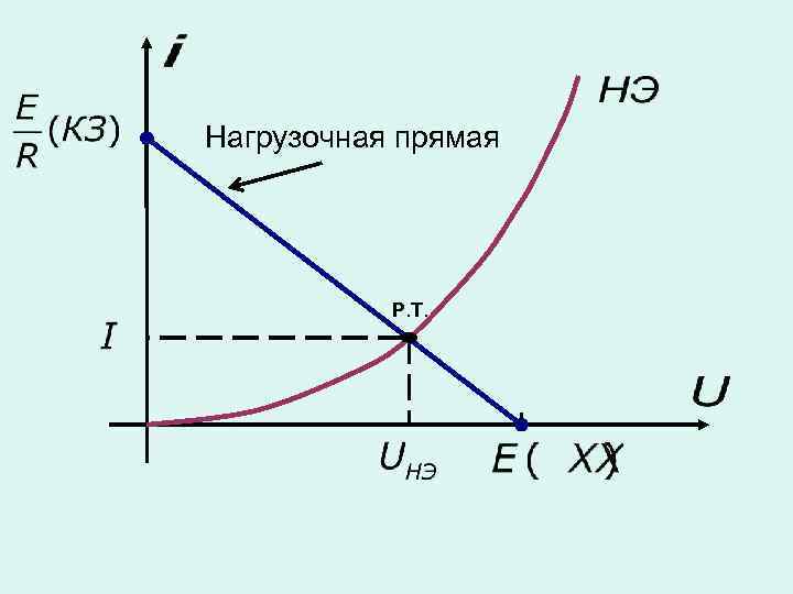 Нагрузочная прямая Р. Т. 
