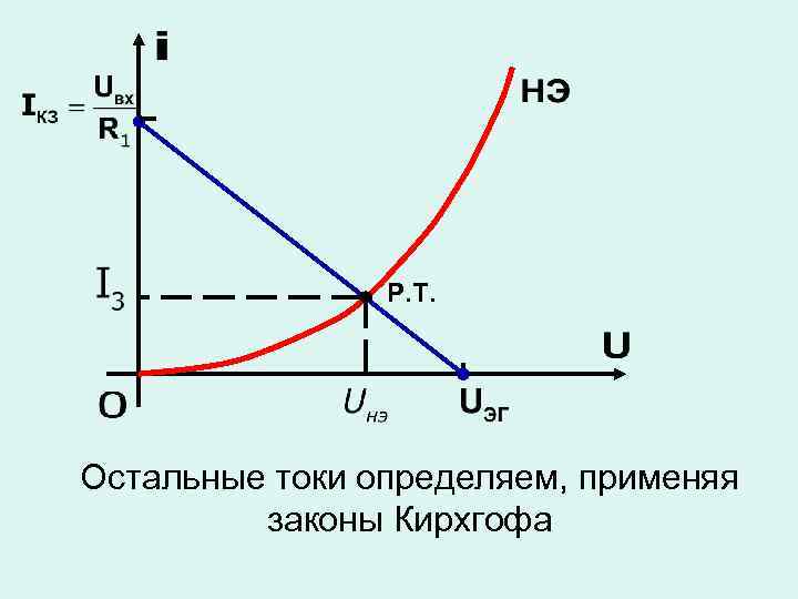 Р. Т. Остальные токи определяем, применяя законы Кирхгофа 