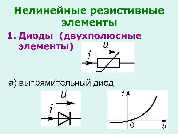 Нелинейные цепи презентация