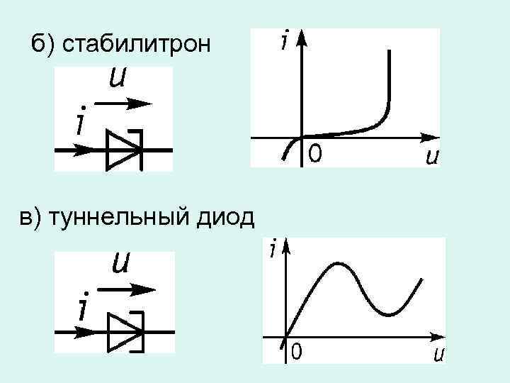 Нелинейные цепи презентация