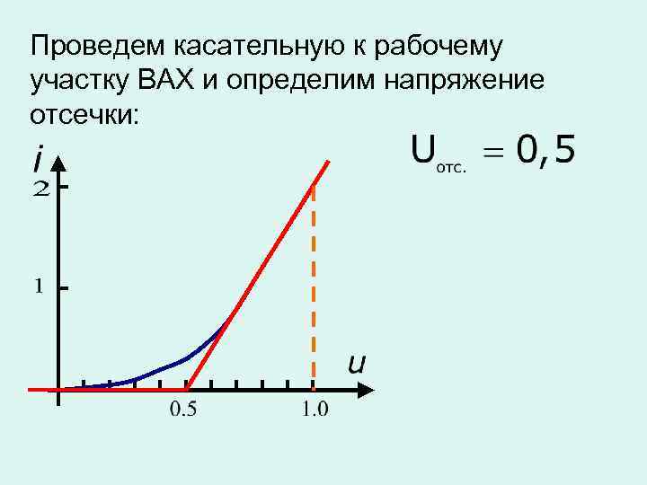 Проведем касательную к рабочему участку ВАХ и определим напряжение отсечки: 
