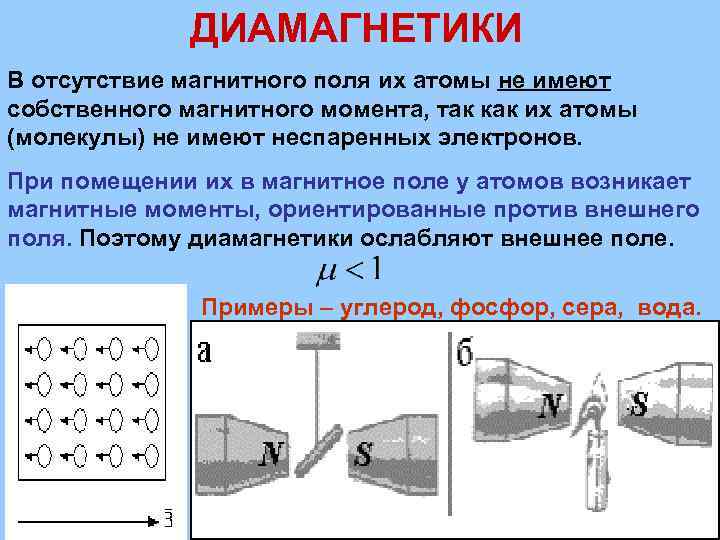 9 ноября магнитная. Диамагнитные вещества в магнитном поле. Диамагнетик во внешнем магнитном поле. Вещество в магнитном поле диамагнетики. Диамагнетики и парамагнетики в магнитном поле.