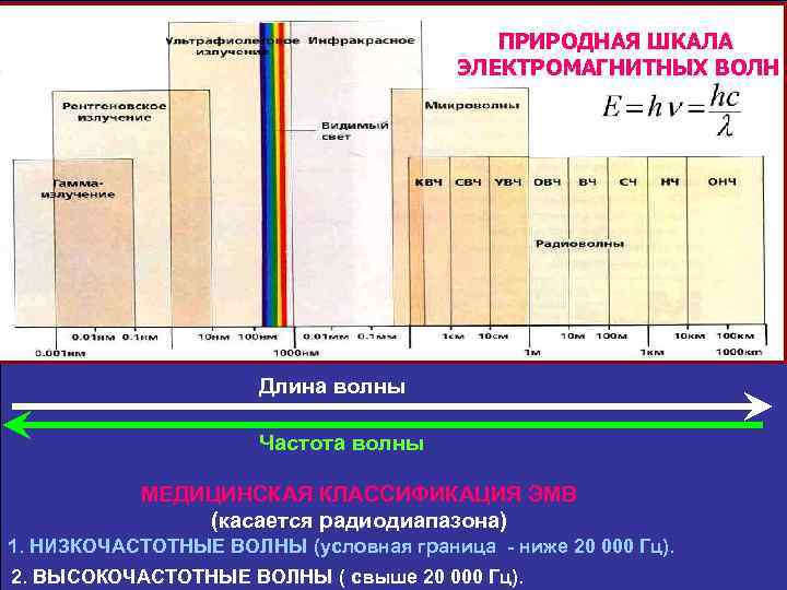 Шкала электромагнитных волн 9 класс