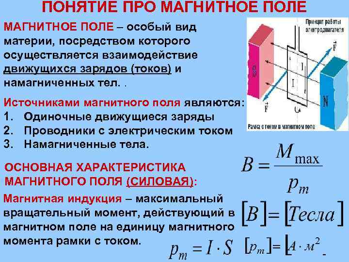 На рисунке 117 представлены различные случаи взаимодействия магнитного поля с током