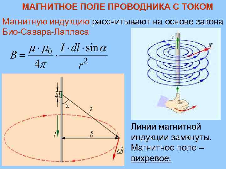 На рисунке показана картина силовых линий магнитного поля прямого проводника с током