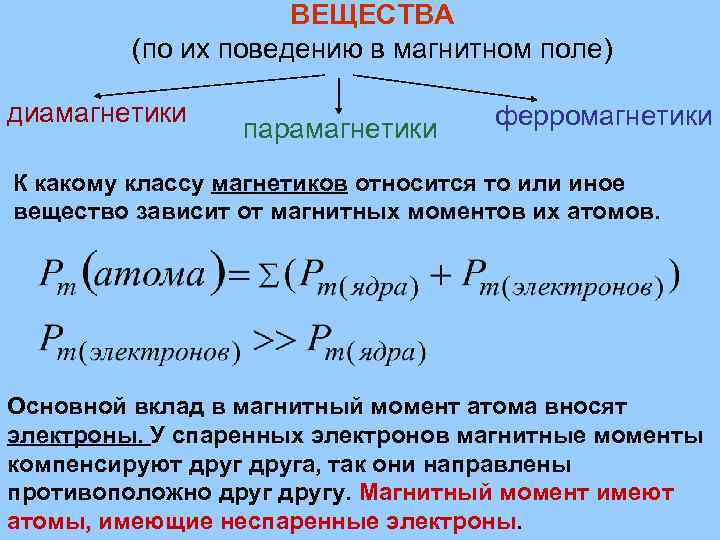 ВЕЩЕСТВА (по их поведению в магнитном поле) диамагнетики парамагнетики ферромагнетики К какому классу магнетиков