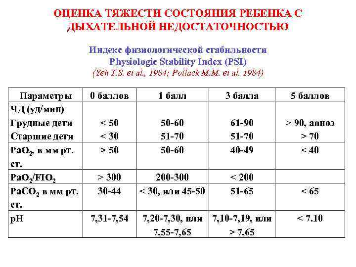 ОЦЕНКА ТЯЖЕСТИ СОСТОЯНИЯ РЕБЕНКА С ДЫХАТЕЛЬНОЙ НЕДОСТАТОЧНОСТЬЮ Индекс физиологической стабильности Physiologic Stability Index (PSI)