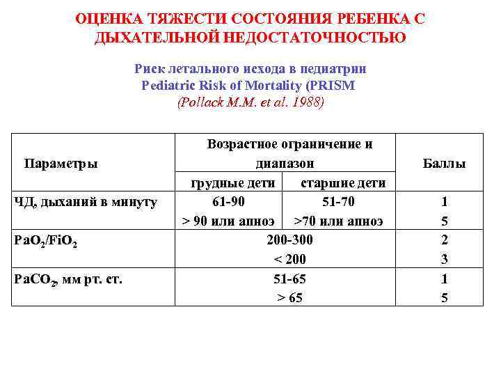 ОЦЕНКА ТЯЖЕСТИ СОСТОЯНИЯ РЕБЕНКА С ДЫХАТЕЛЬНОЙ НЕДОСТАТОЧНОСТЬЮ Риск летального исхода в педиатрии Pediatric Risk