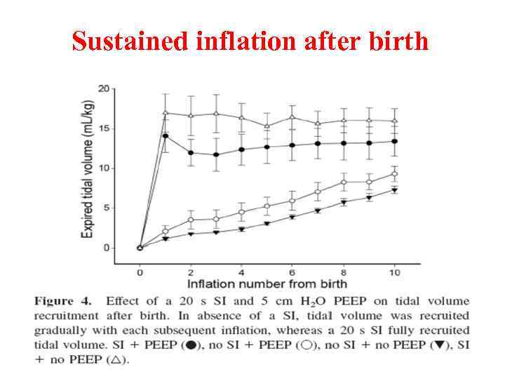 Sustained inflation after birth 