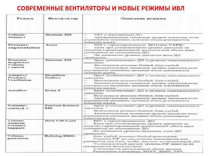 СОВРЕМЕННЫЕ ВЕНТИЛЯТОРЫ И НОВЫЕ РЕЖИМЫ ИВЛ 