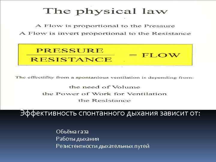 Эффективность спонтанного дыхания зависит от: Объёма газа Работы дыхания Резистентности дыхательных путей 