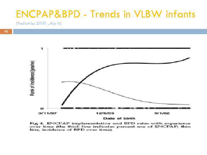ENCPAP&BPD - Trends in VLBW infants (Pediatrics 2005 , Aly H) 42 