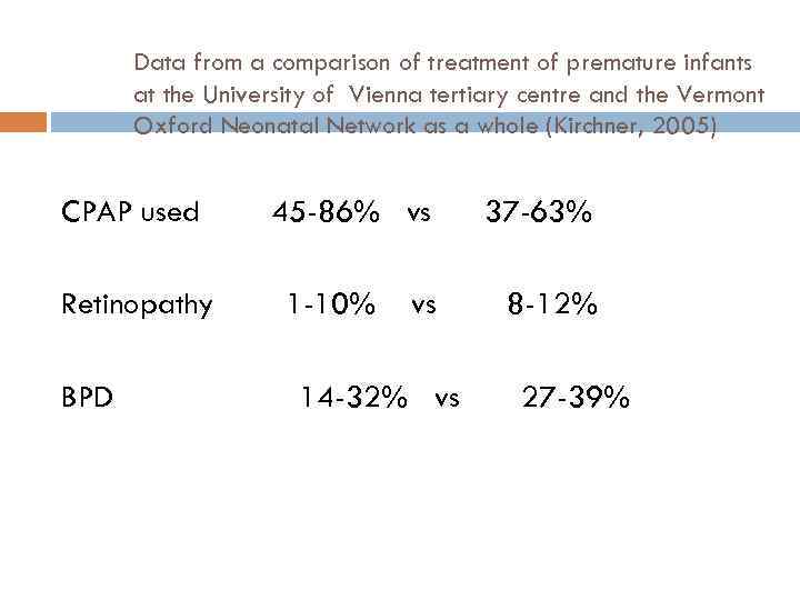 Data from a comparison of treatment of premature infants at the University of Vienna