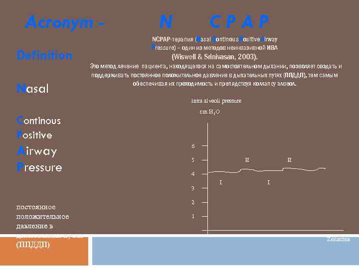 Acronym Definition Nasal N CPAP NCPAP-терапия (Nasal Continous Positive Airway ( Pressure) – один