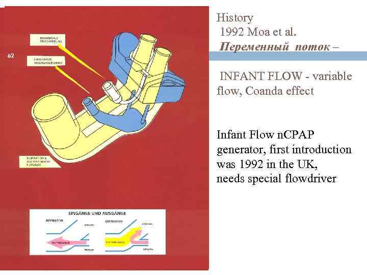 CPAP measure 62 Patient Drive Flow History 1992 Moa et al. Переменный поток –