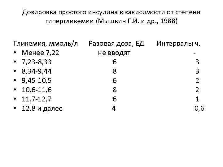 Дозировка простого инсулина в зависимости от степени гипергликемии (Мышкин Г. И. и др. ,