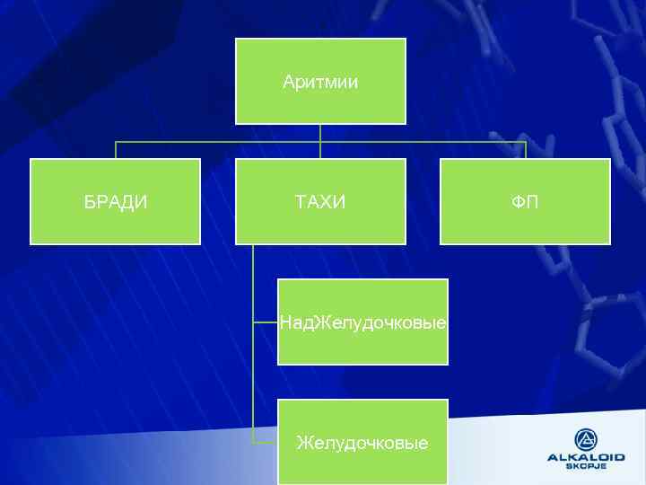 Аритмии БРАДИ ТАХИ Над. Желудочковые ФП 