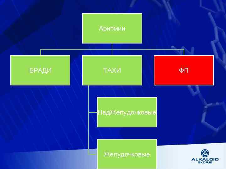 Аритмии БРАДИ ТАХИ Над. Желудочковые ФП 
