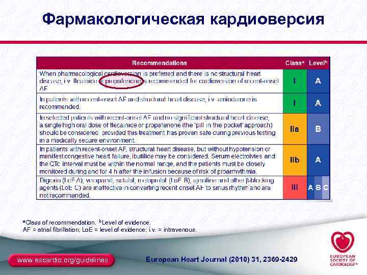 Фармакологическая кардиоверсия a. Class of recommendation. b. Level of evidence. AF = atrial fibrillation;
