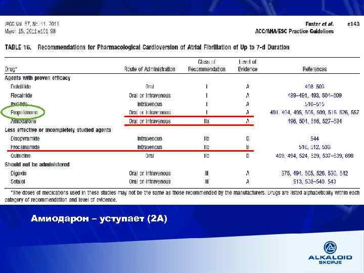 Амиодарон – уступает (2 А) 