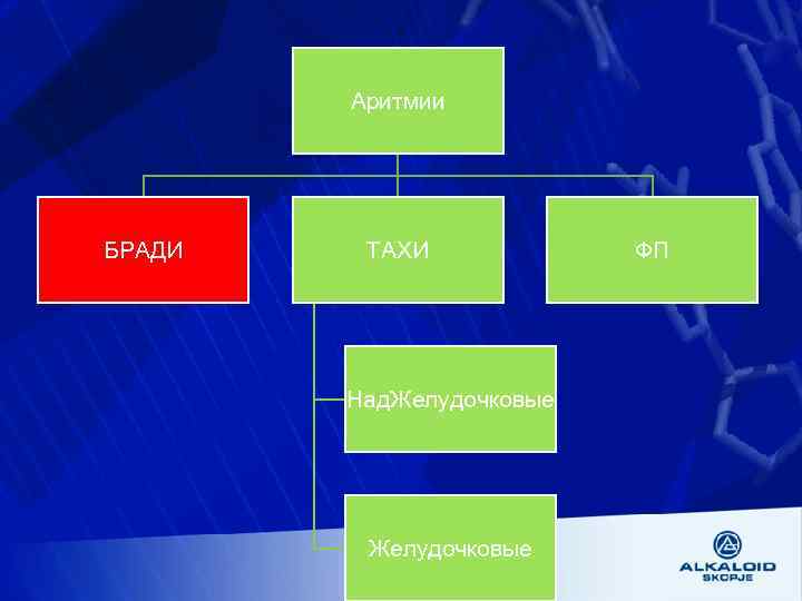 Аритмии БРАДИ ТАХИ Над. Желудочковые ФП 