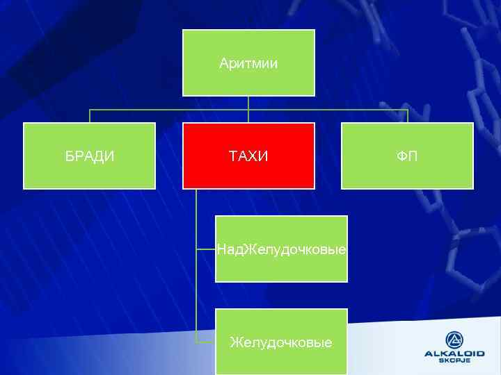 Аритмии БРАДИ ТАХИ Над. Желудочковые ФП 