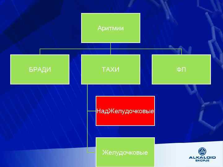 Аритмии БРАДИ ТАХИ Над. Желудочковые ФП 