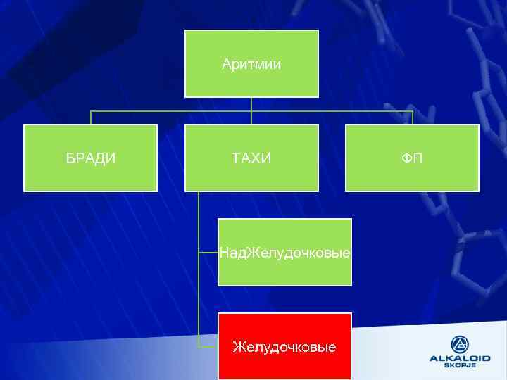 Аритмии БРАДИ ТАХИ Над. Желудочковые ФП 