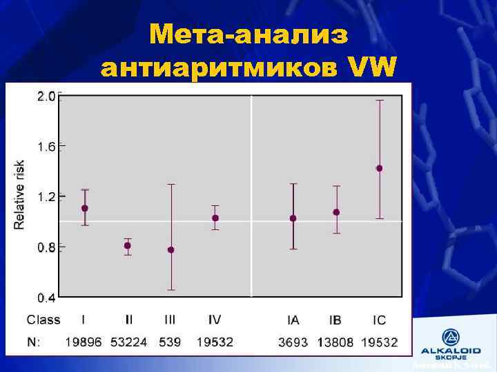 Мета-анализ антиаритмиков VW Braunwald E, 5 -th ed. 