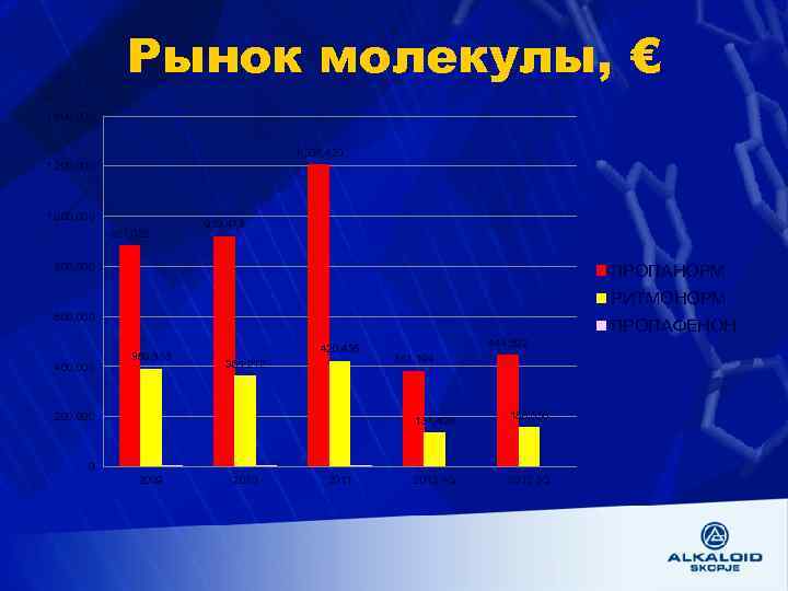 Рынок молекулы, € 1, 400, 000 1, 206, 420 1, 200, 000 1, 000