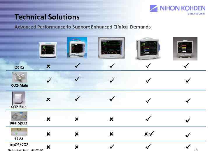 Technical Solutions Advanced Performance to Support Enhanced Clinical Demands OCRG CO 2 -Main Dual