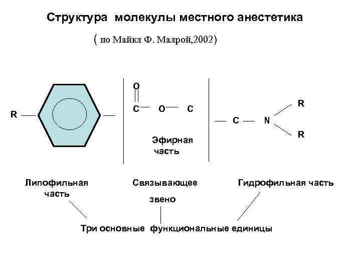 Структура молекулы местного анестетика ( по Майкл Ф. Малрой, 2002) O C R O