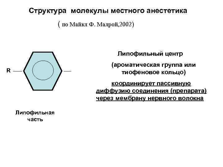 Структура молекулы местного анестетика ( по Майкл Ф. Малрой, 2002) Липофильный центр (ароматическая группа