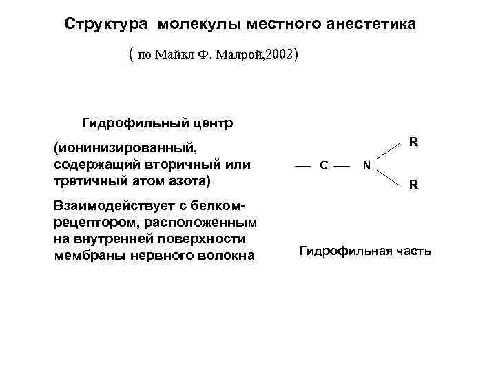 Структура молекулы местного анестетика ( по Майкл Ф. Малрой, 2002) Гидрофильный центр (ионинизированный, содержащий