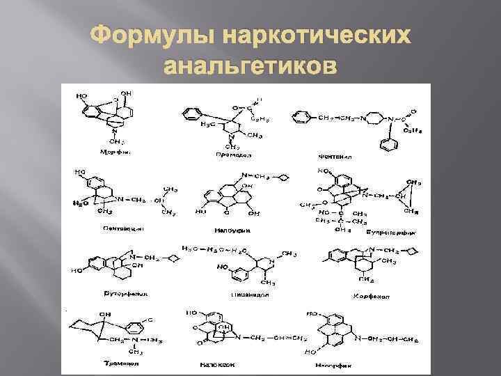 Формулы наркотических анальгетиков 
