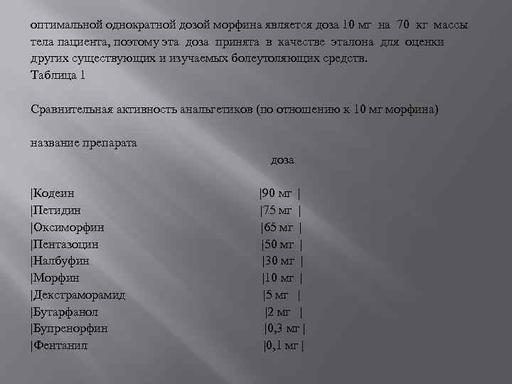 оптимальной однократной дозой морфина является доза 10 мг на 70 кг массы тела пациента,
