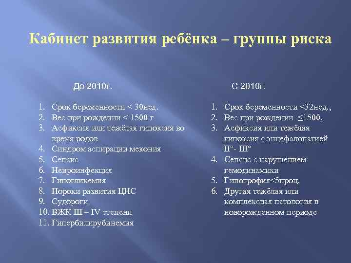 Кабинет развития ребёнка – группы риска До 2010 г. 1. Срок беременности < 30