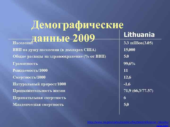 Демографические Lithuania данные 2009 Население 3. 3 million(3. 05) ВВП на душу населения (в