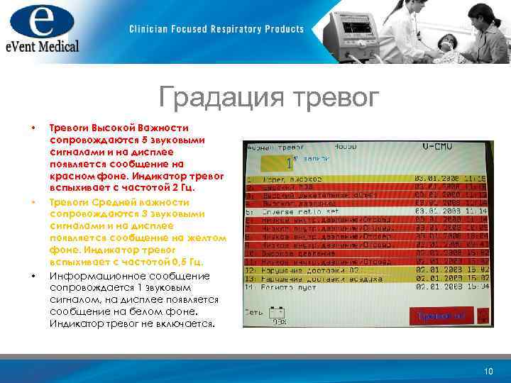 Градация тревог • • • Тревоги Высокой Важности сопровождаются 5 звуковыми сигналами и на
