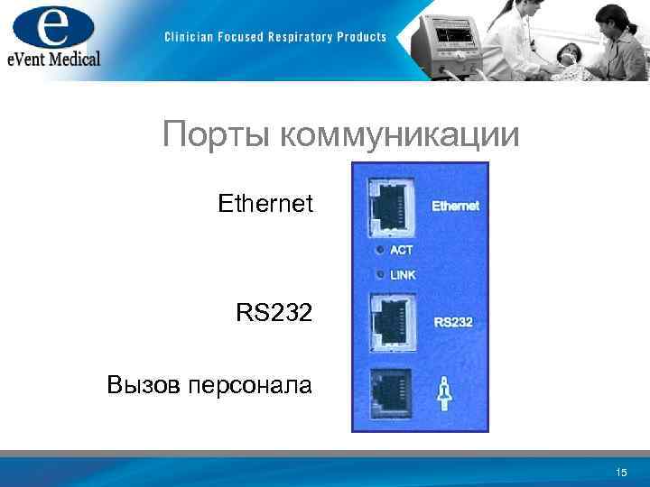 Порты коммуникации Ethernet RS 232 Вызов персонала 15 