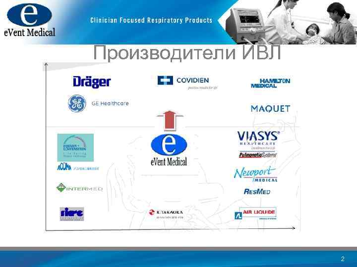 Производители ИВЛ 2 