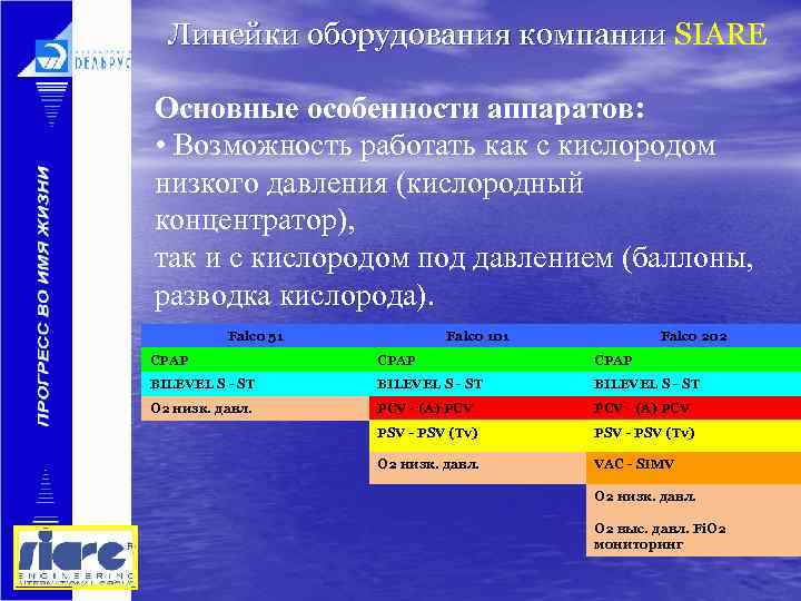 Линейки оборудования компании SIARE Основные особенности аппаратов: • Возможность работать как с кислородом низкого