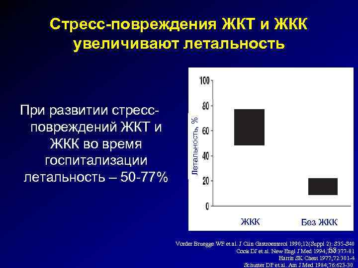 При развитии стрессповреждений ЖКТ и ЖКК во время госпитализации летальность – 50 -77% Летальность,