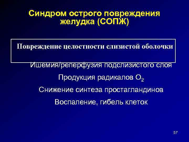 Синдром острого повреждения желудка (СОПЖ) Повреждение целостности слизистой оболочки Ишемия/реперфузия подслизистого слоя Продукция радикалов