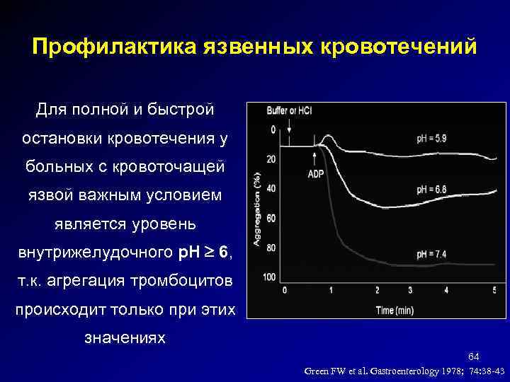 Профилактика язвенных кровотечений Для полной и быстрой остановки кровотечения у больных с кровоточащей язвой